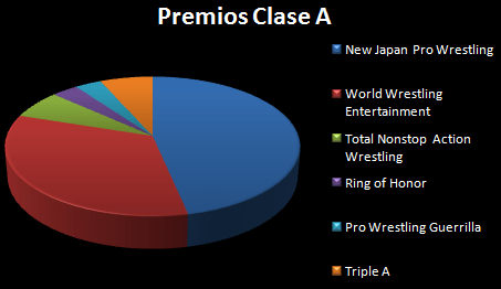 Premios WON por empresas