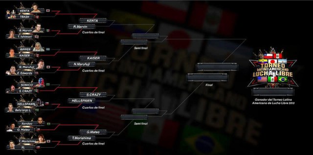 Torneo latinoamericano de lucha libre