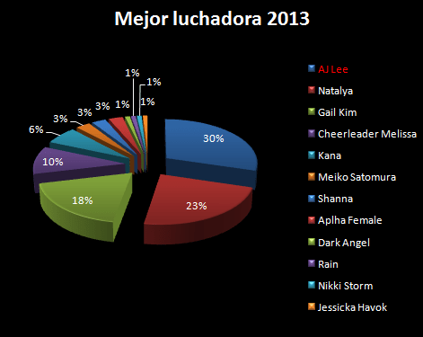 Premios KgbWrestling Mejor luchadora