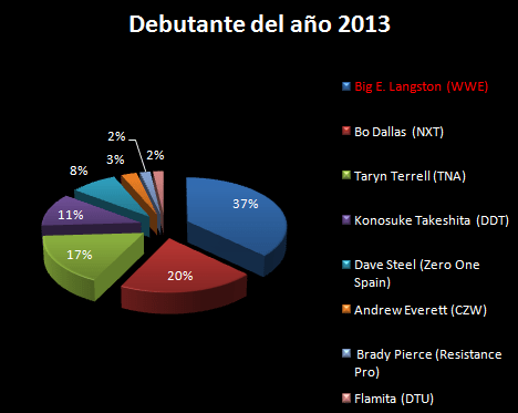 Debutante del año 2013