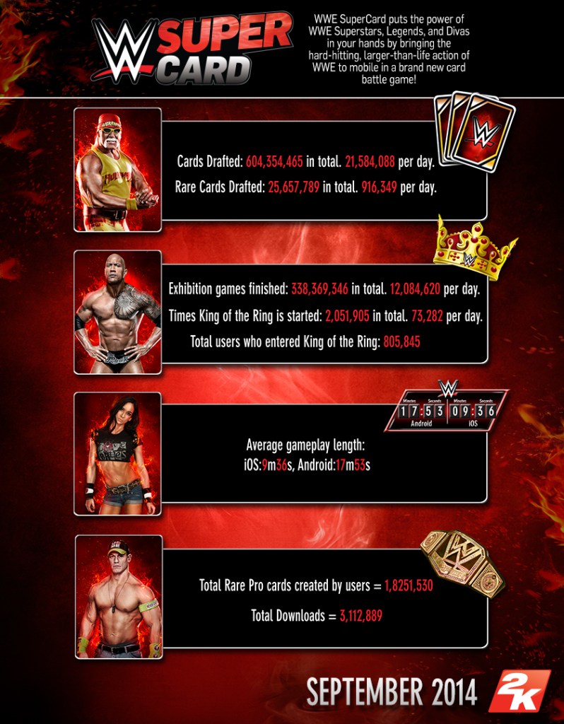 WWESupercard_Infographic