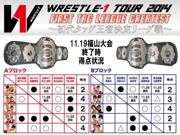 First Tag League Greatest